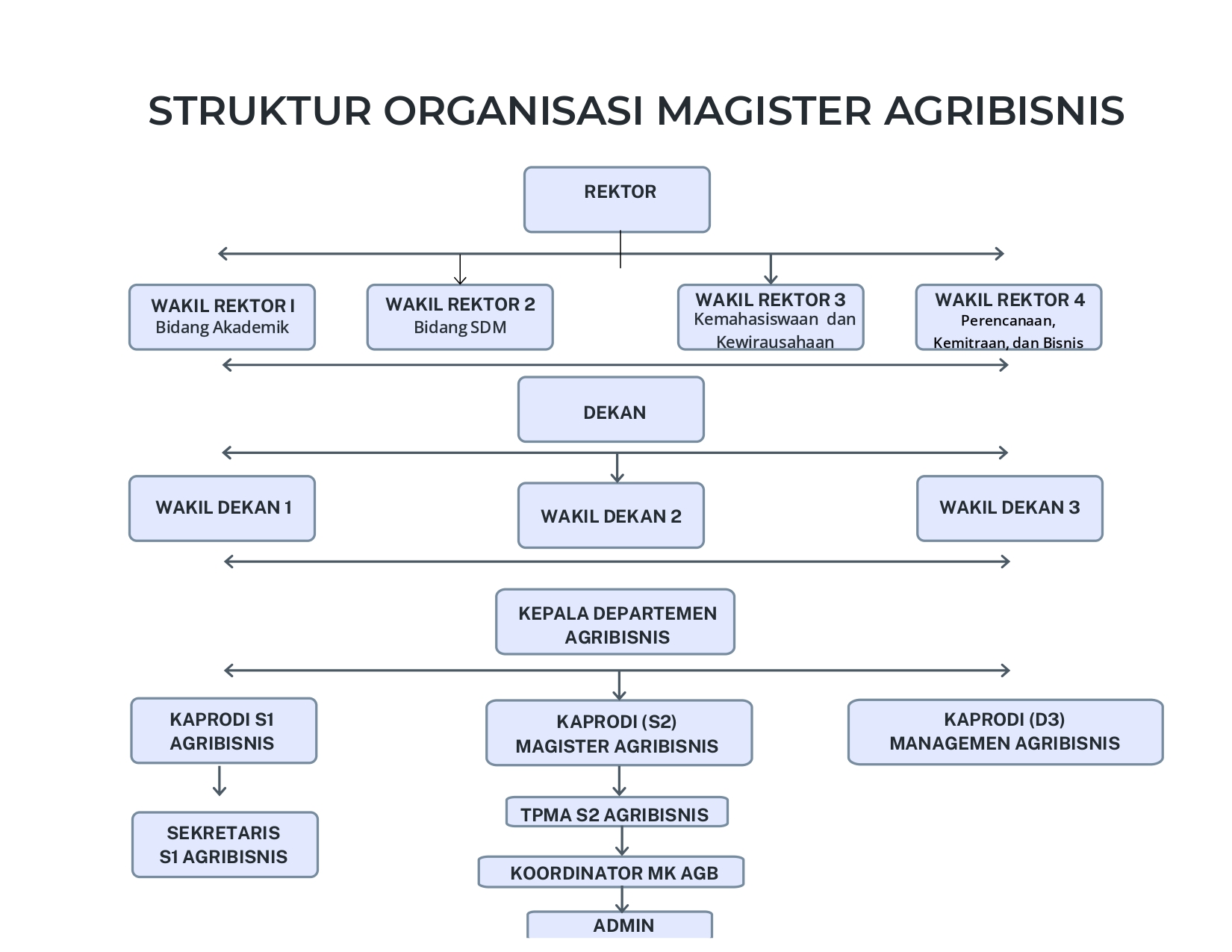 Manajemen
